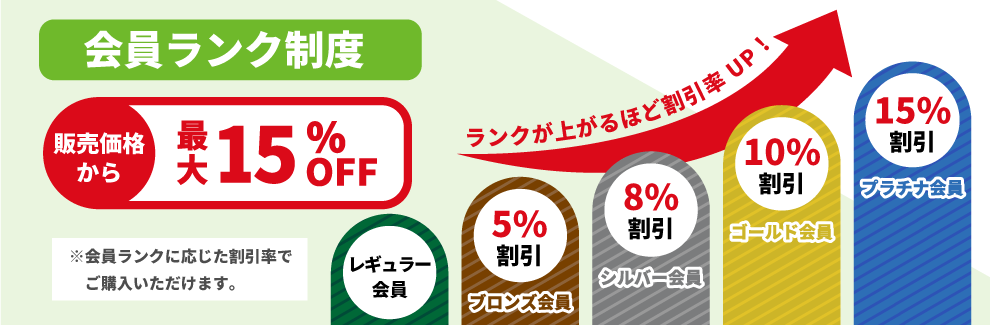 会員ランクで最大15％OFF