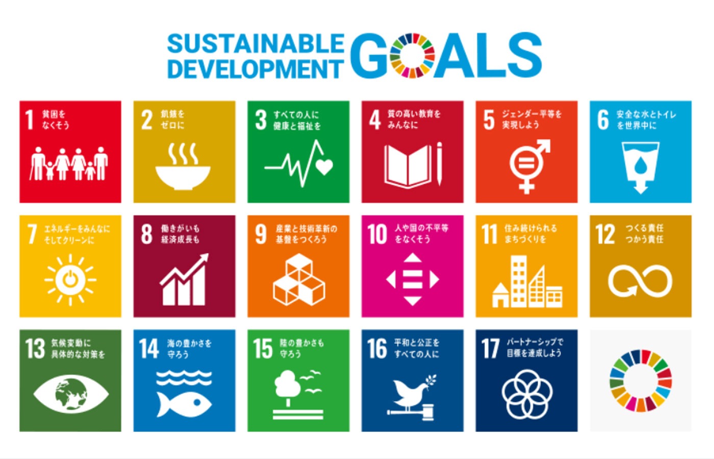 SDGs